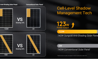 Balcony & RV Solar Working in Shade